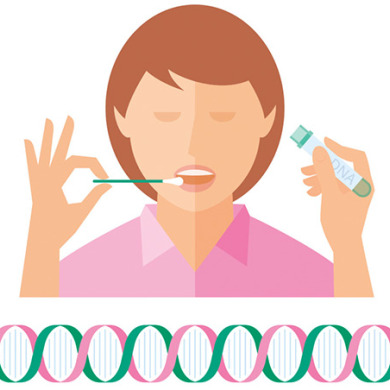 Beslenme Testleri ve Analizleri